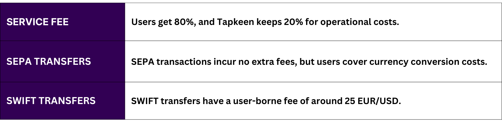 Fees and deductions